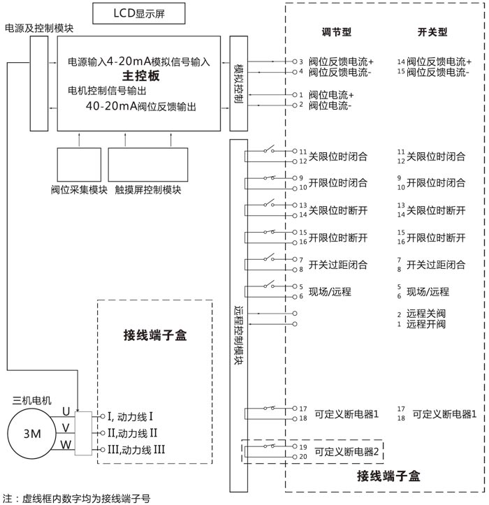 |托克执行器h