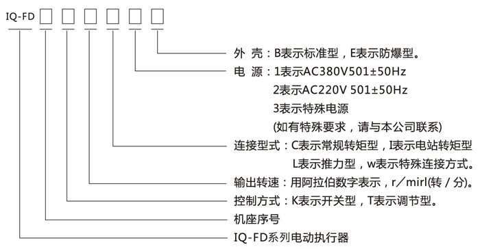 |托克执行器h