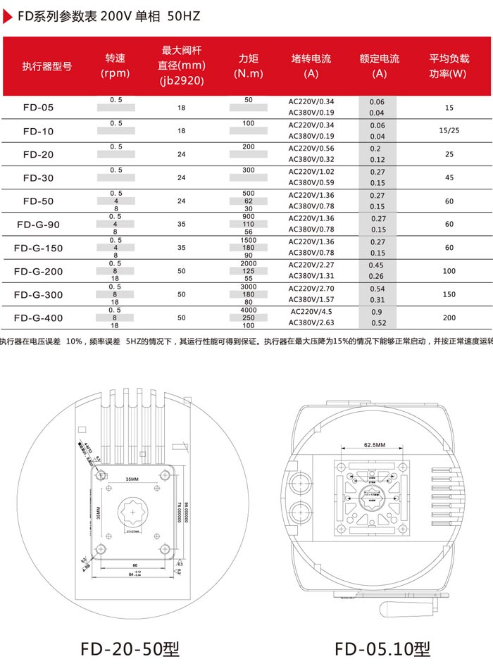 |托克执行器h